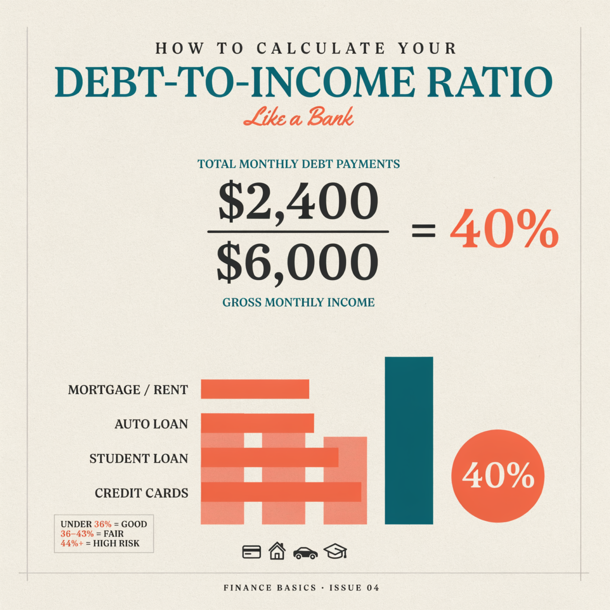 How to Calculate Debt-to-Income Ratio Like a Bank